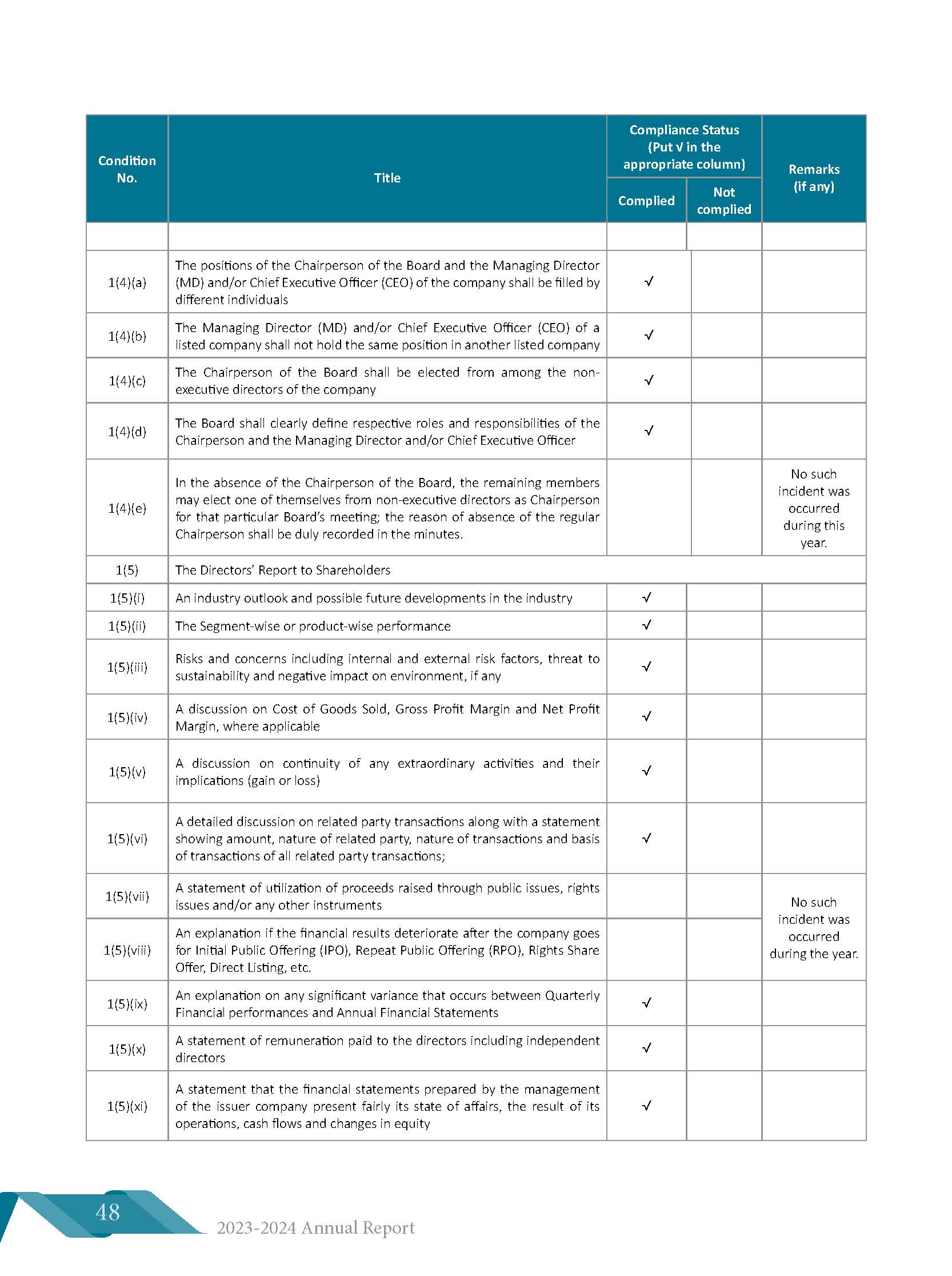 Corporate Governance Document